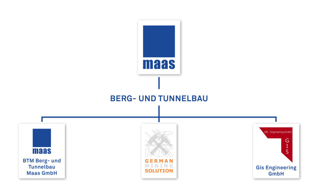 German Mining Solution - Unsere Struktur